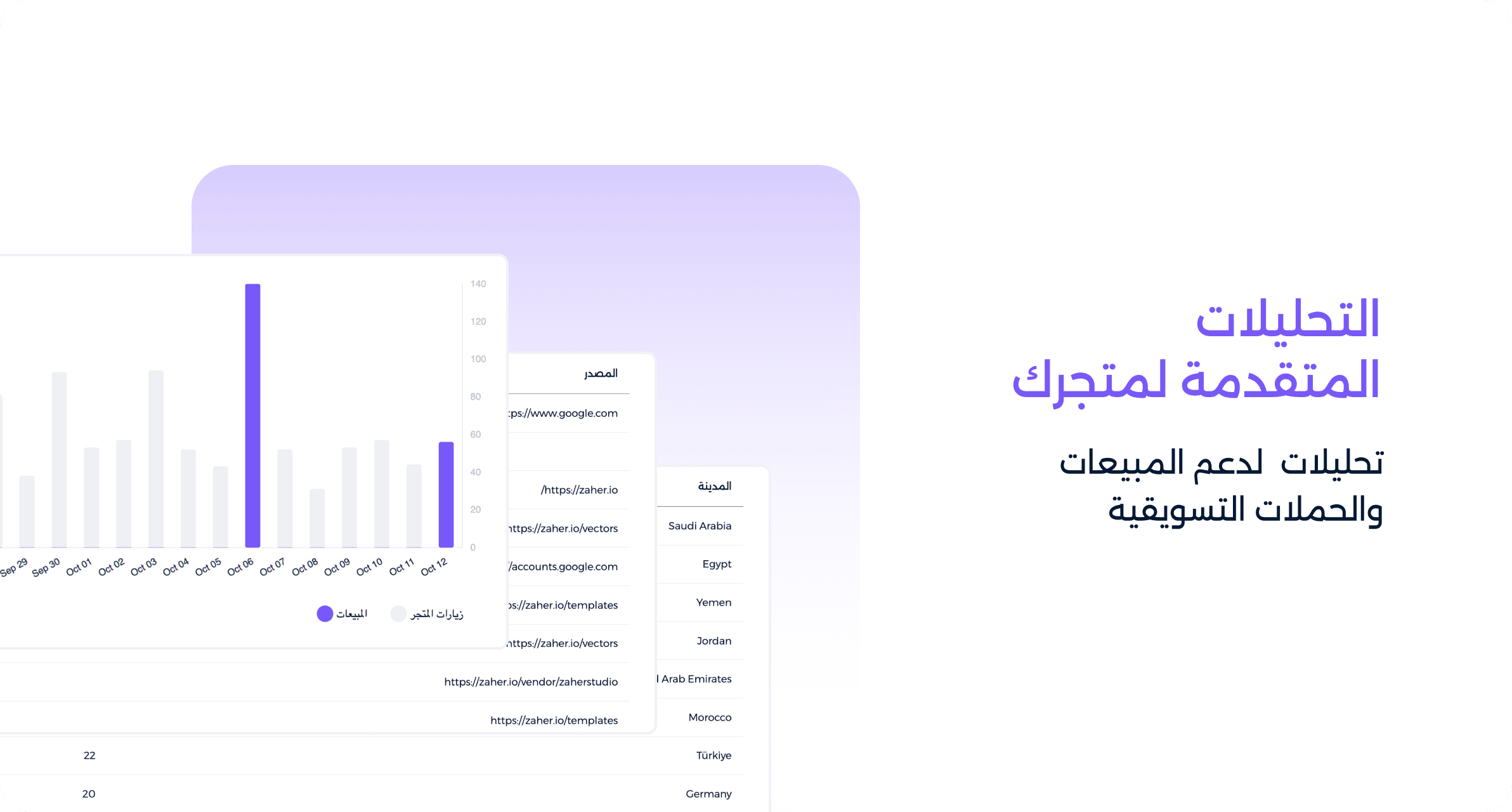 تحليلات متقدمة لأداء متجرك ومبيعاتك