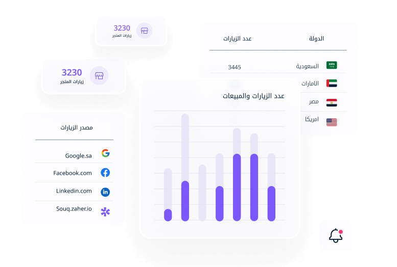 تحليلات وتقارير متقدمة لقرارات أذكى