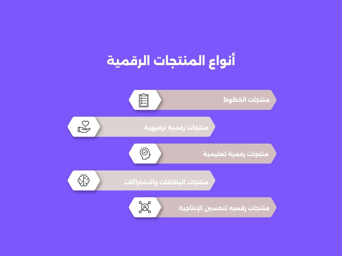 ما هي أنواع المنتجات الرقمية | اشهر 11 نوع
