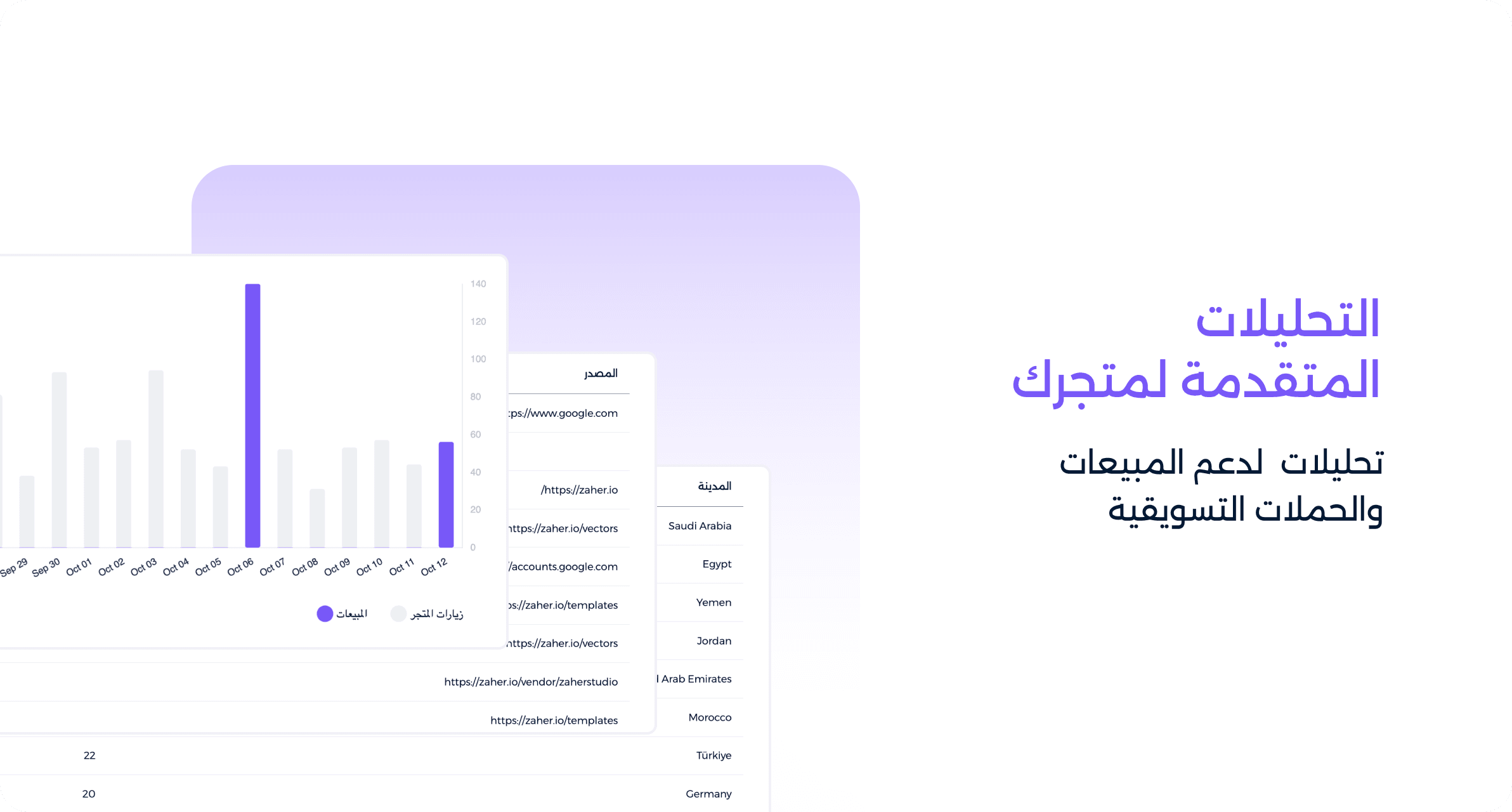 ميزة الاطلاع على التحليلات المتقدمة لأداء متجرك ومبيعاتك على منصة زاهر